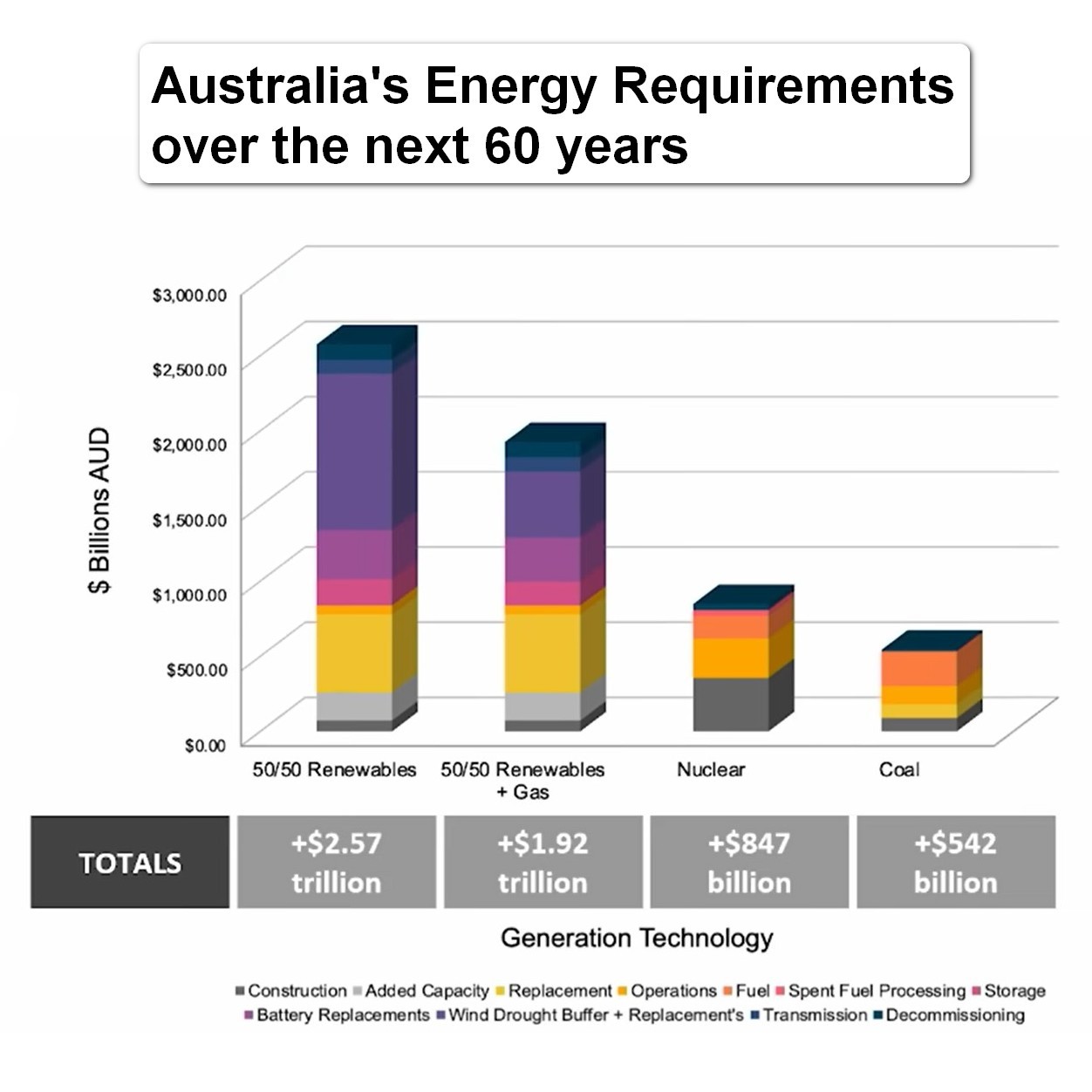 “Gold is not the most valuable commodity in the world…ENERGY IS”